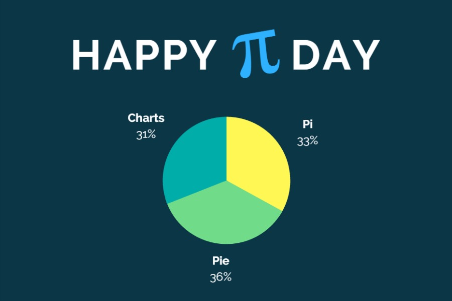 Web Marketing Analytics: Pie Charts for Pi Day ...