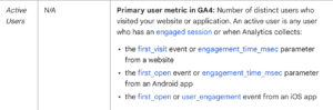 Universal Analytics VS GA4 User Metrics