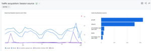 google-analytics-traffic-source