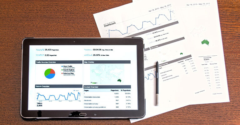 Pie Charts Google Analytics