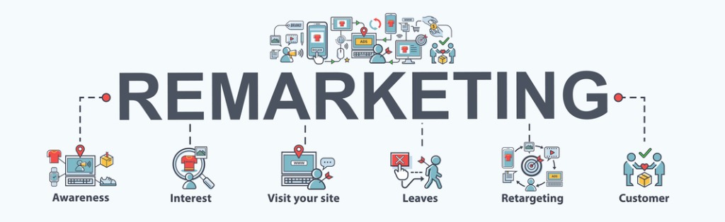 infographic of remarketing explained