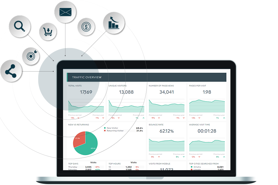 Digital marketing, SEO, SEM