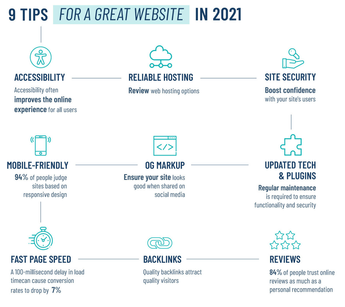 9 Tips for a Great Website in 2021 Infographic