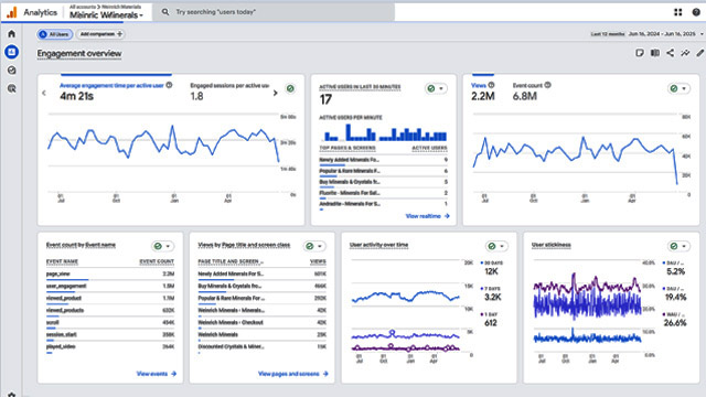 Screenshot of Google Analytics